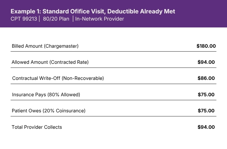 allowed-amount-in-medical-billing-image- four